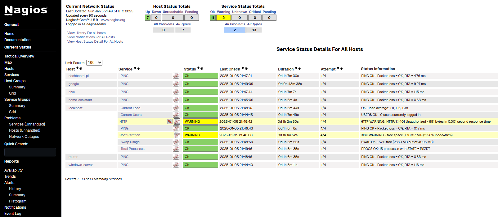 Setting Up Nagios Monitoring with Docker